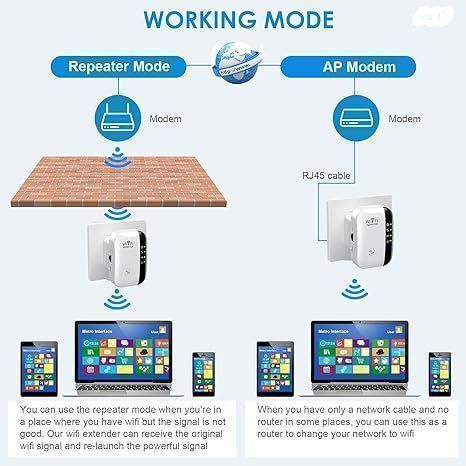 2 מכשירי מרחיב טווח Wi-Fi - Image 3